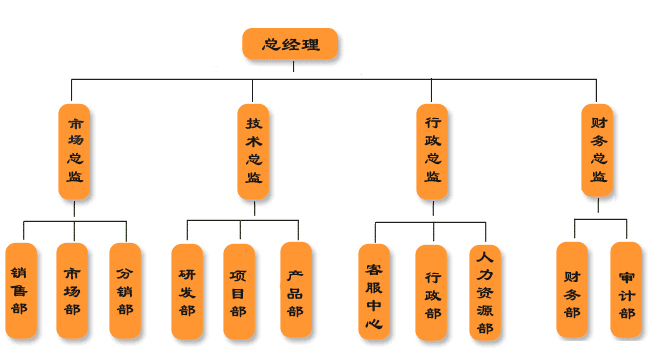 九游
